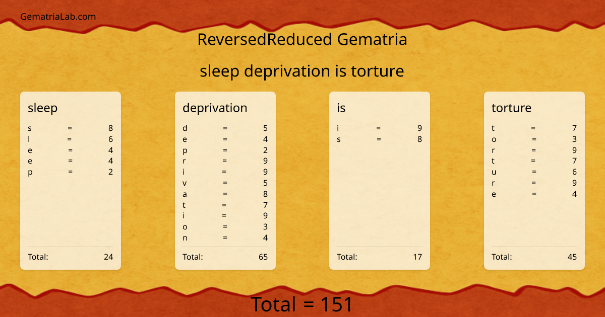 sleep deprivation is torture in reversedReduced Gematria